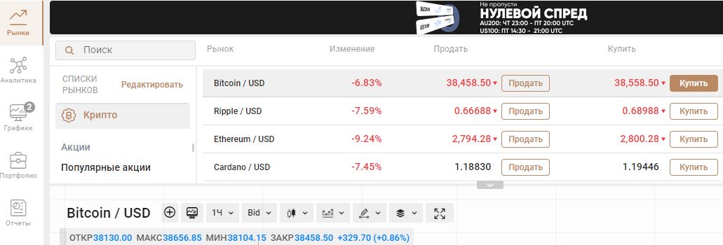 Торговля Bitcoin