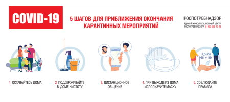 Что нужно сделать, чтобы приблизить окончание карантинных мероприятий