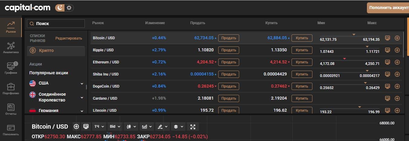 Торговля криптовалютами в Capital