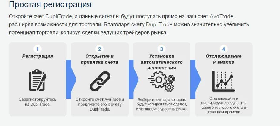 Duplitrade Avatrade