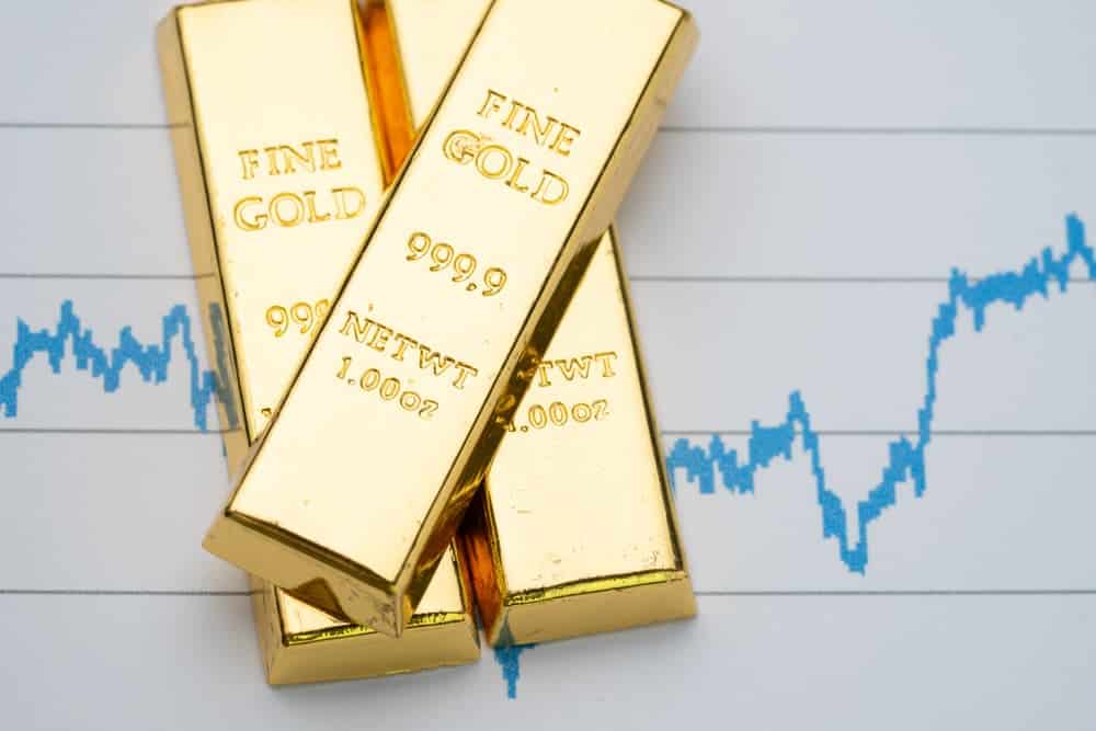 График цены золота