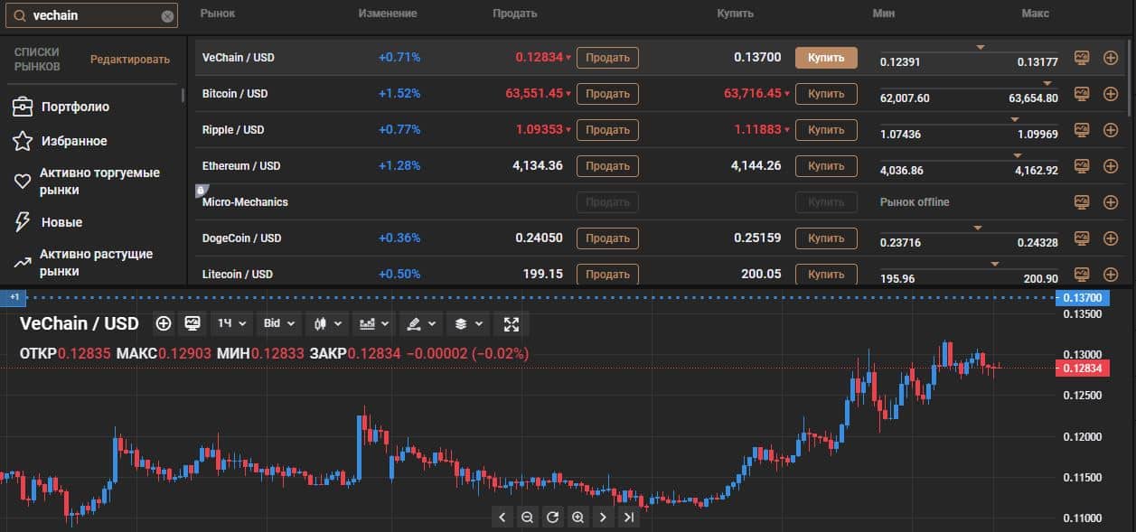 Покупка VeChain