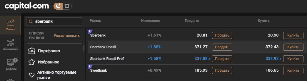 Покупка акций Сбербанк