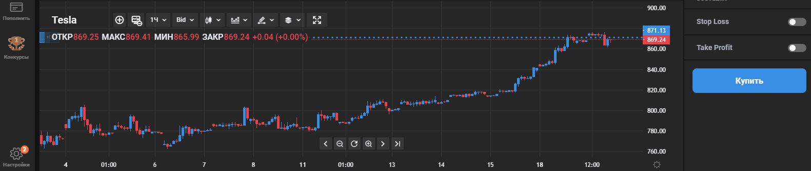 Покупка акций Тесла