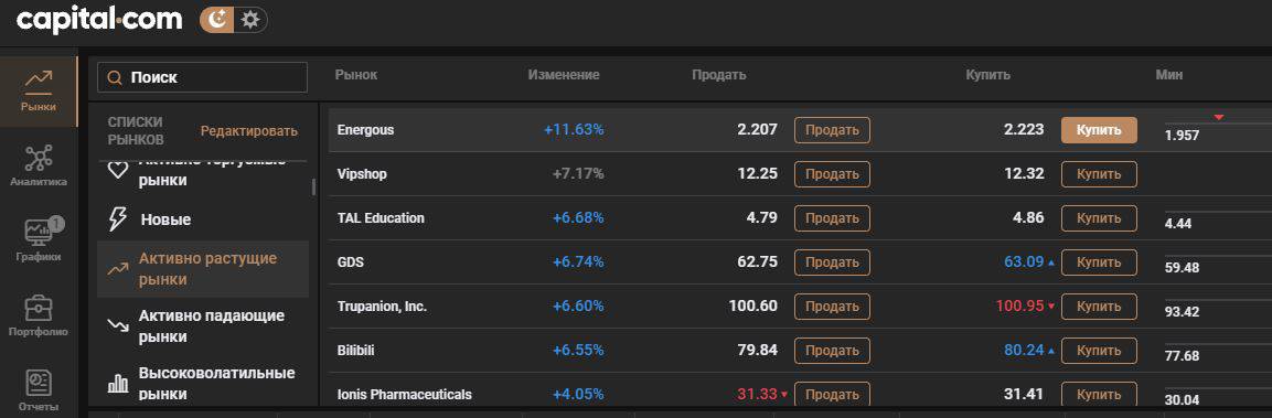 Торговая платформа Capital