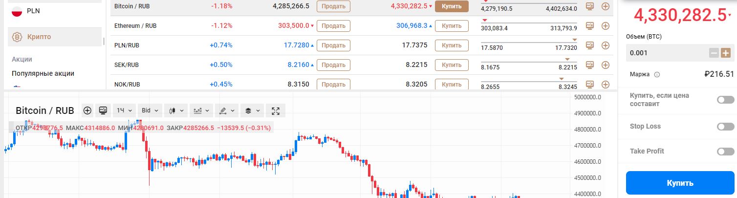 Bitcoin и рубль