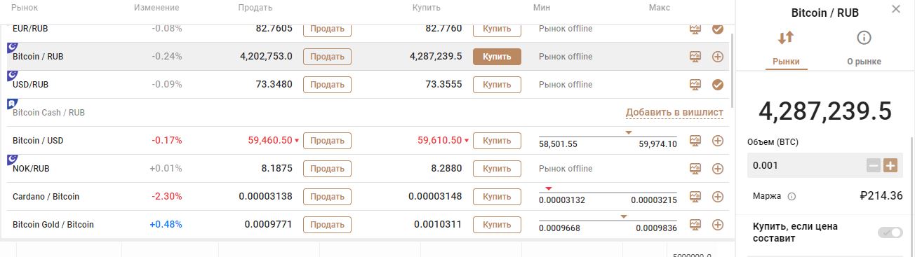 Bitcoin на Capital