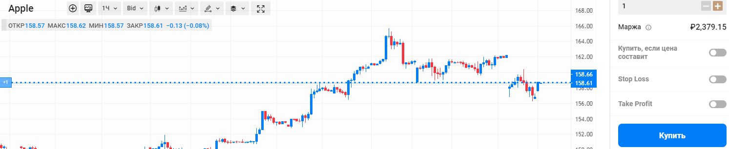 Покупка акций Apple