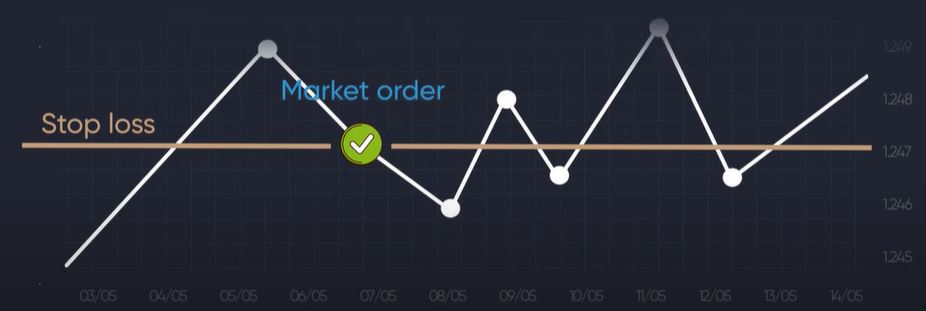 Stop loss