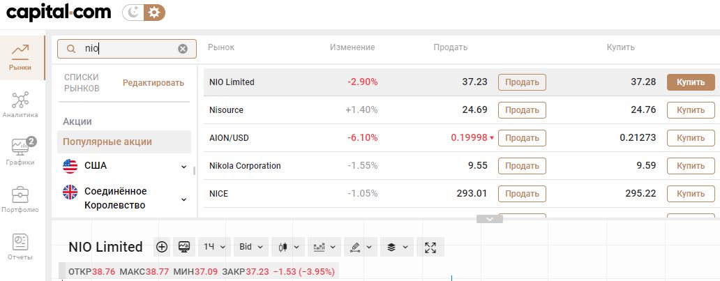 Покупка акций Nio