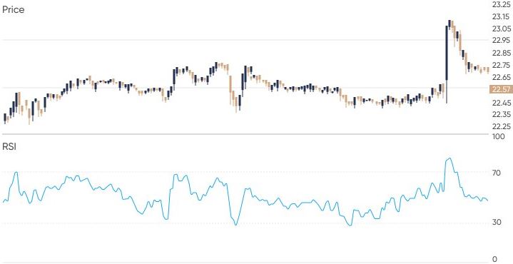 RSI