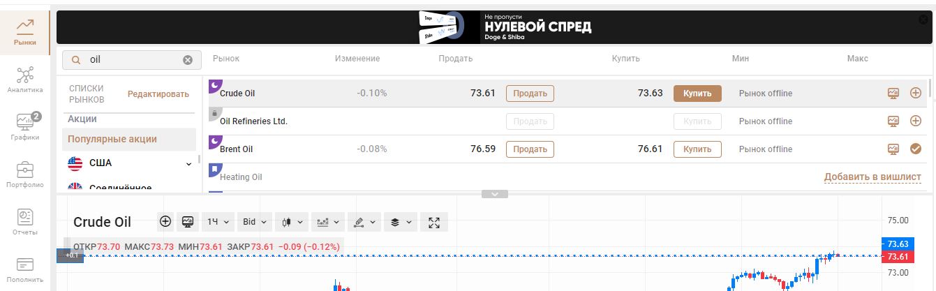 Торговля фьючерсами на нефть