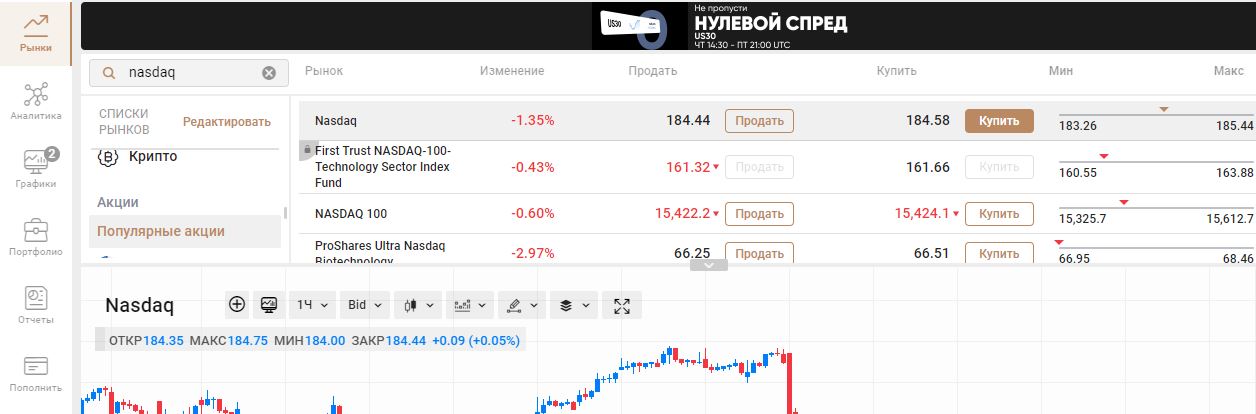 Покупка акций NASDAQ