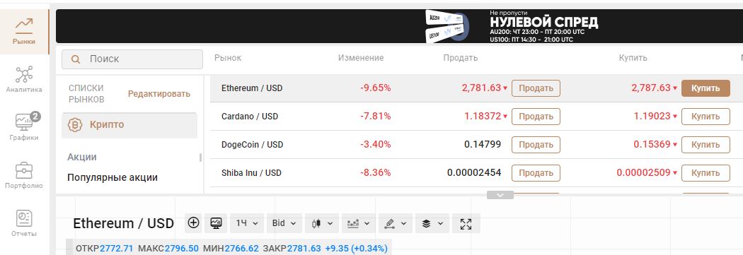 торговля на бирже криптовалют Capital