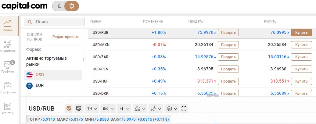 Покупка доллара на бирже Capital