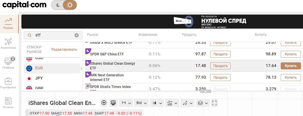 Торговля ETF онлайн