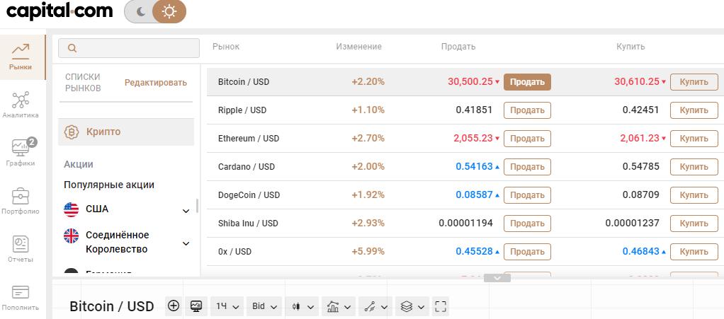 Продажа BTC