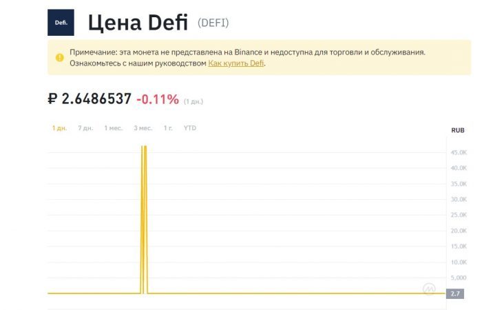 Defi цена