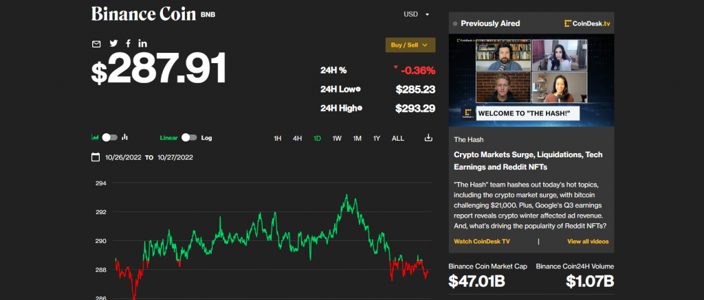 Binance Coin Cost