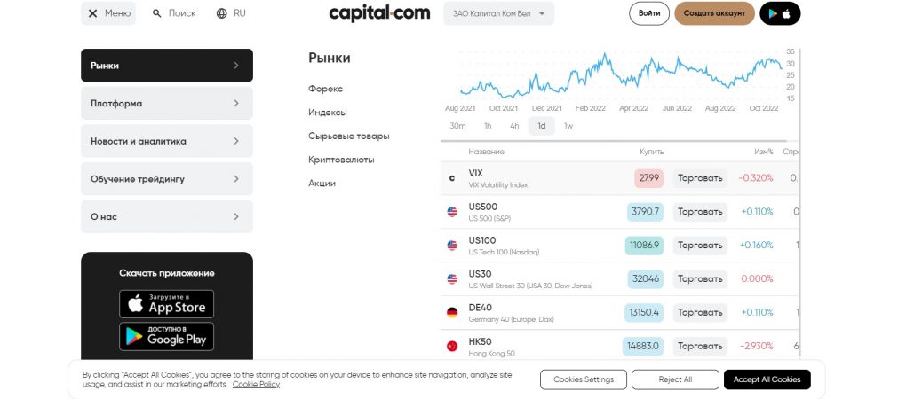 биржа Capital