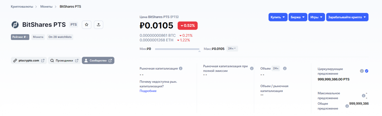 BitShares PTS цена к рублю