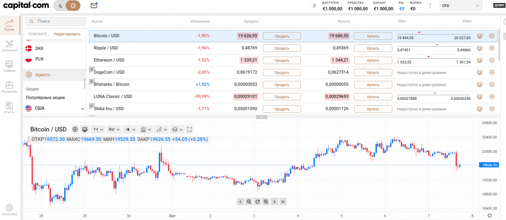 Capital.com trading