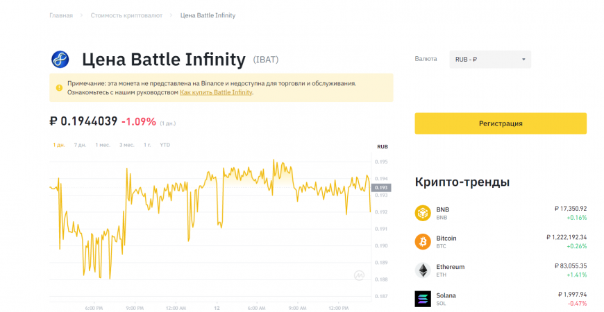 Цена Battle Infinity