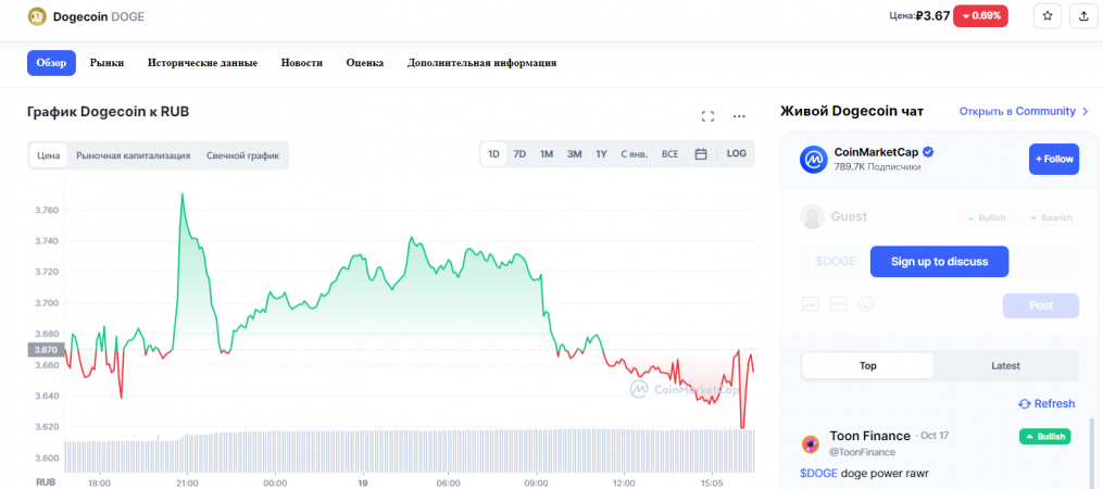 Dogecoin к RUB