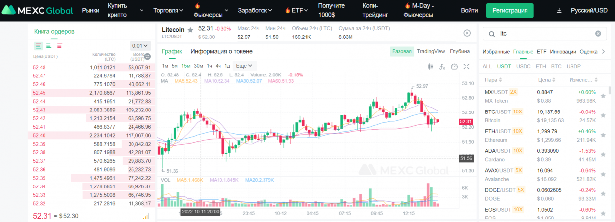 LTC торговать