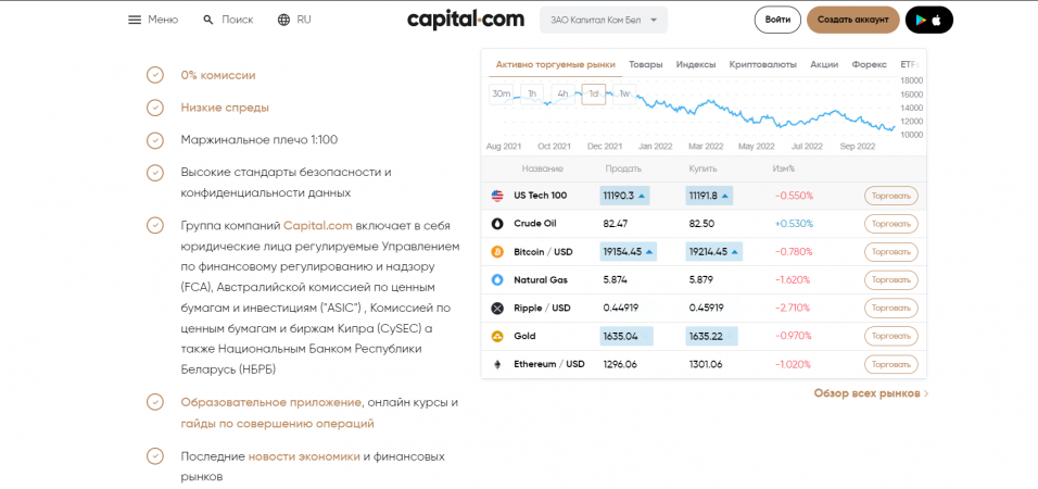 Почему Capital.com — правильный выбор