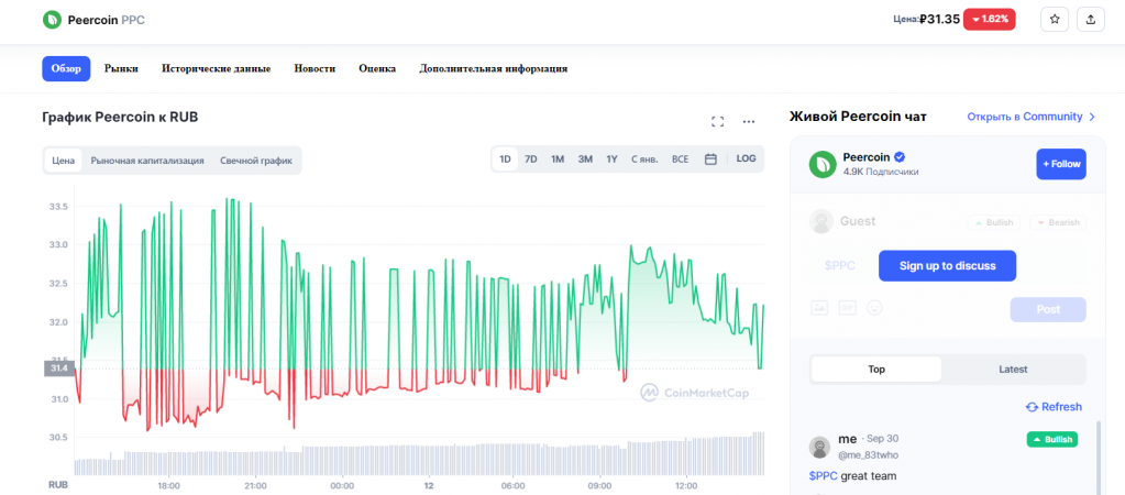 стоимость PPC к рублю