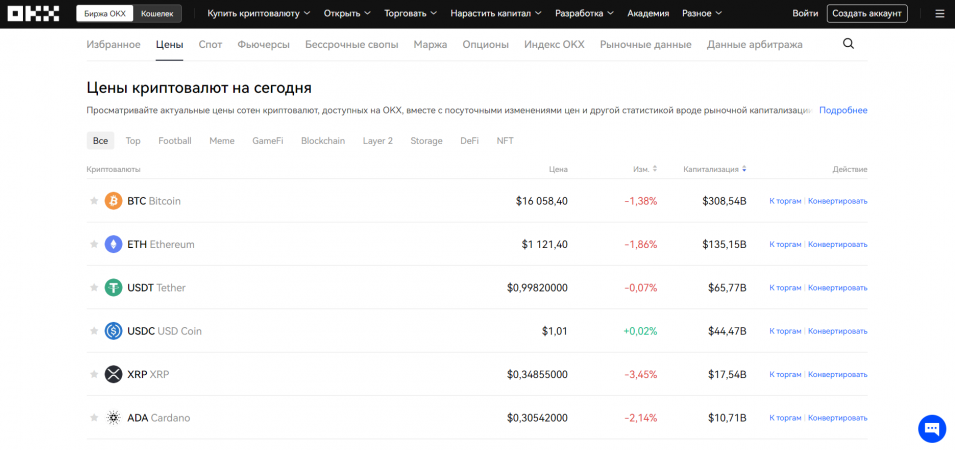 криптовалюты на OKX