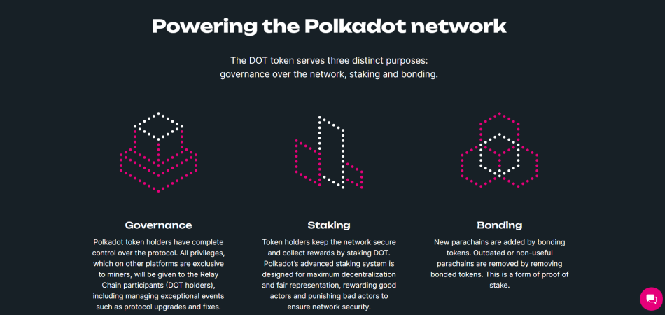 Polkadot network
