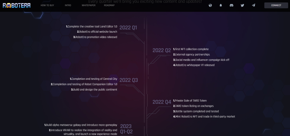 robotare roadmap