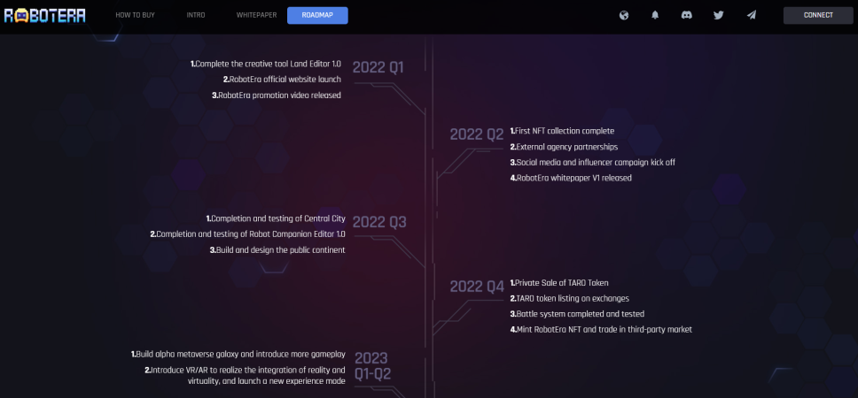 RobotEra roadmap