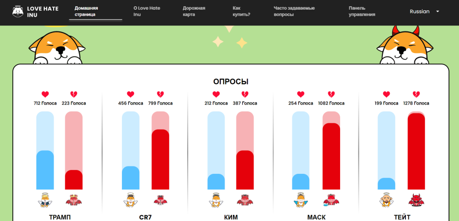 lovehateinu опросы