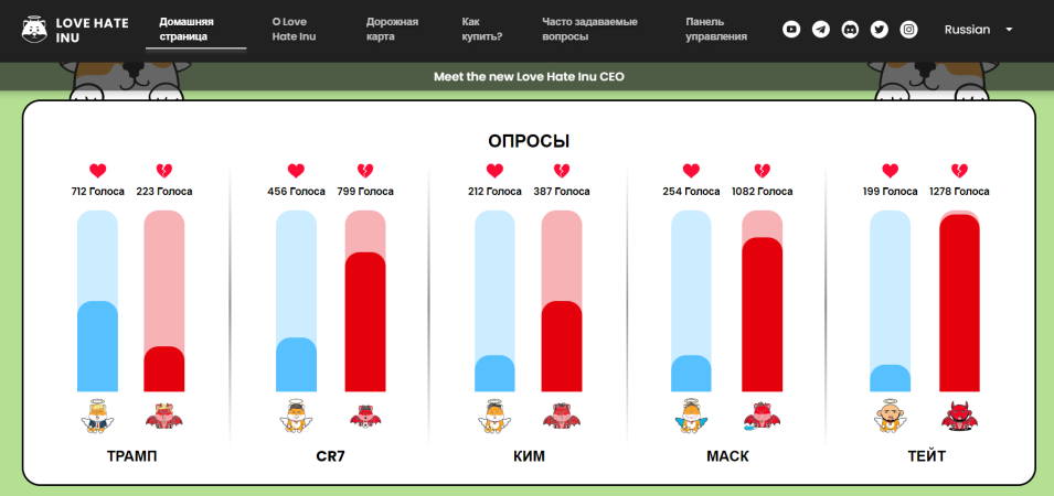 love hate inu опрос