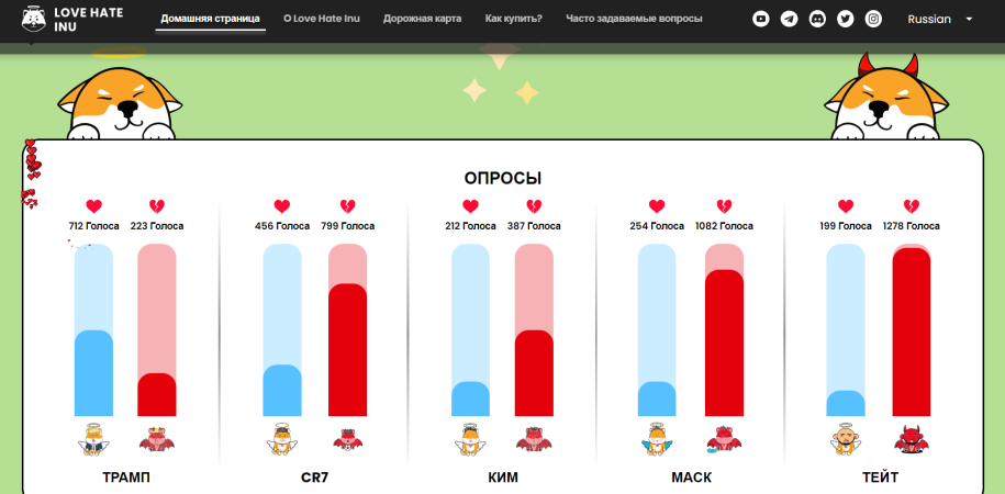 Love Hate Inu опросы